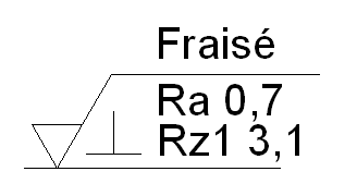 Norme ISO 1302 - Indication De L'état De Surface